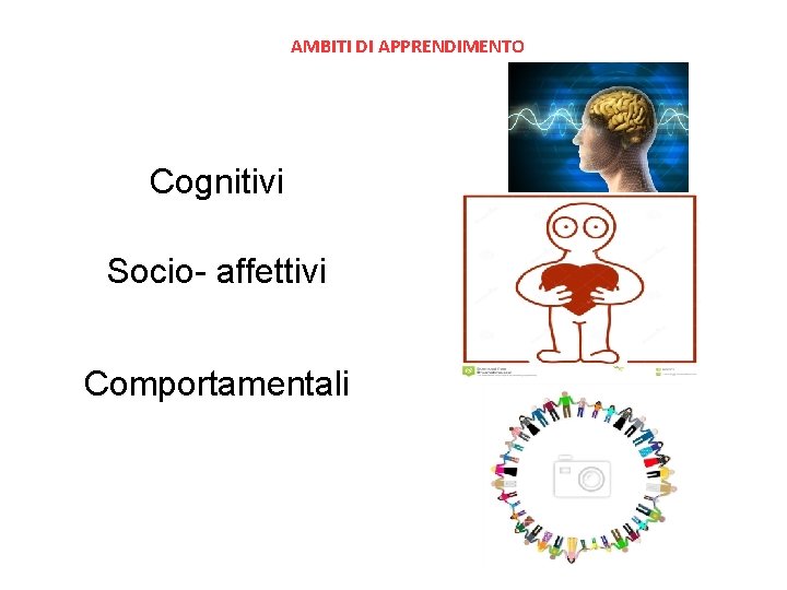 AMBITI DI APPRENDIMENTO Cognitivi Socio- affettivi Comportamentali 