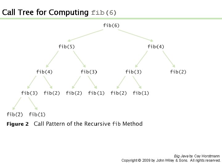 Call Tree for Computing fib(6) Big Java by Cay Horstmann Copyright © 2009 by