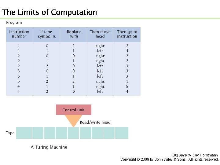 The Limits of Computation Big Java by Cay Horstmann Copyright © 2009 by John