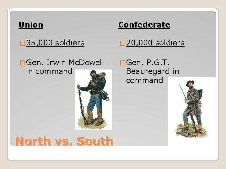 Union � 35, 000 Confederate soldiers � Gen. Irwin Mc. Dowell in command North