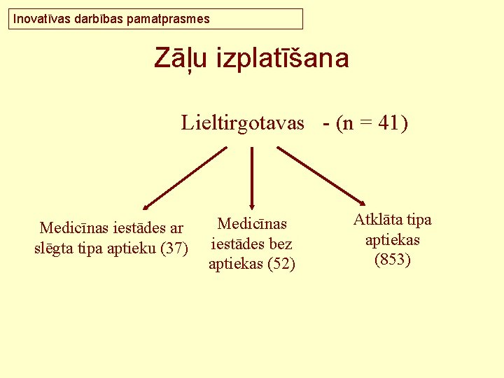 Inovatīvas darbības pamatprasmes Zāļu izplatīšana Lieltirgotavas - (n = 41) Medicīnas iestādes ar slēgta