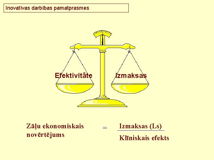 Inovatīvas darbības pamatprasmes Efektivitāte Zāļu ekonomiskais novērtējums Izmaksas = Izmaksas (Ls) Klīniskais efekts 