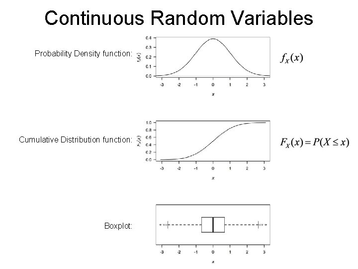 Continuous Random Variables Probability Density function: Cumulative Distribution function: Boxplot: Continuous Random Variables Probability Density function: Cumulative Distribution function: Boxplot: