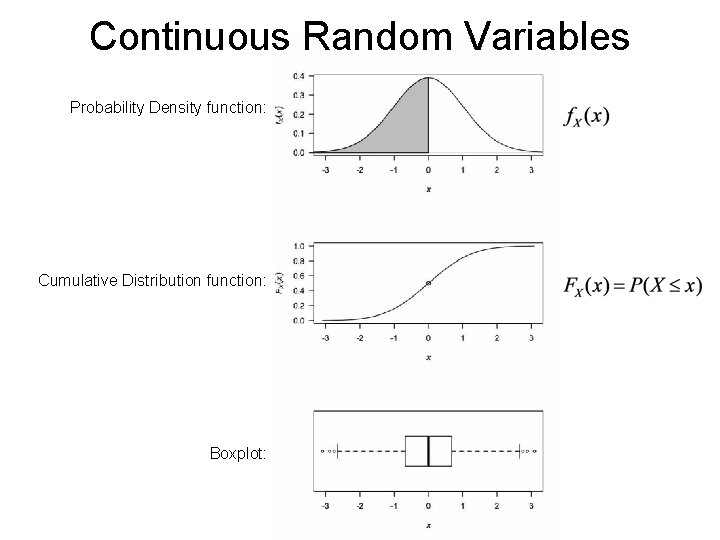 Continuous Random Variables Probability Density function: Cumulative Distribution function: Boxplot: Continuous Random Variables Probability Density function: Cumulative Distribution function: Boxplot: