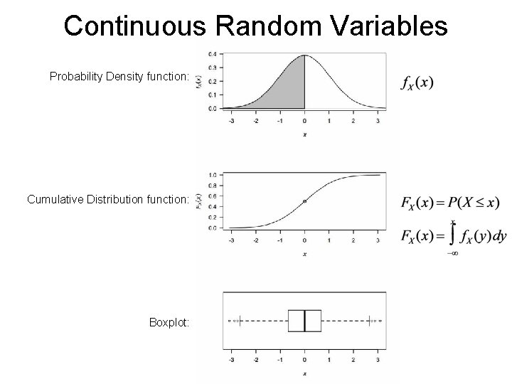 Continuous Random Variables Probability Density function: Cumulative Distribution function: Boxplot: Continuous Random Variables Probability Density function: Cumulative Distribution function: Boxplot: