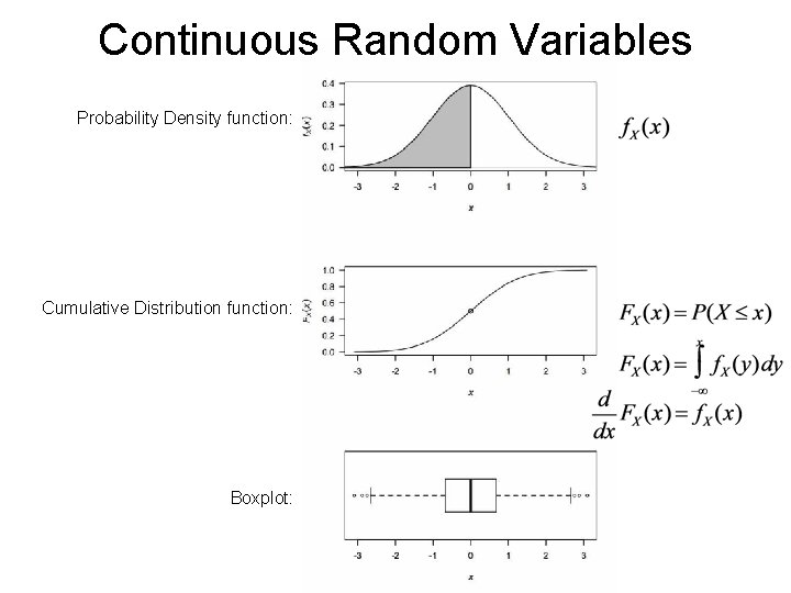 Continuous Random Variables Probability Density function: Cumulative Distribution function: Boxplot: Continuous Random Variables Probability Density function: Cumulative Distribution function: Boxplot: