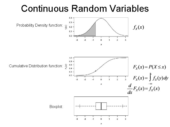 Continuous Random Variables Probability Density function: Cumulative Distribution function: Boxplot: Continuous Random Variables Probability Density function: Cumulative Distribution function: Boxplot:
