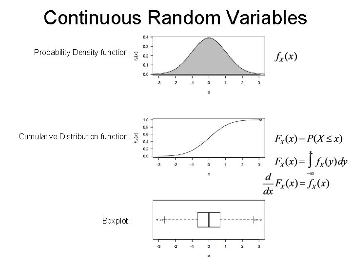 Continuous Random Variables Probability Density function: Cumulative Distribution function: Boxplot: Continuous Random Variables Probability Density function: Cumulative Distribution function: Boxplot: