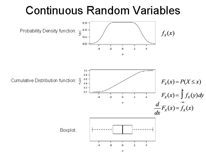 Continuous Random Variables Probability Density function: Cumulative Distribution function: Boxplot: Continuous Random Variables Probability Density function: Cumulative Distribution function: Boxplot: