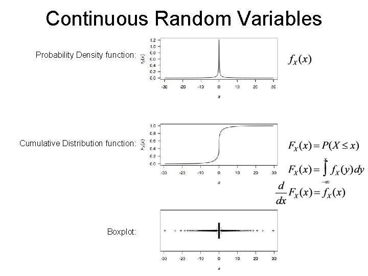 Continuous Random Variables Probability Density function: Cumulative Distribution function: Boxplot: Continuous Random Variables Probability Density function: Cumulative Distribution function: Boxplot: