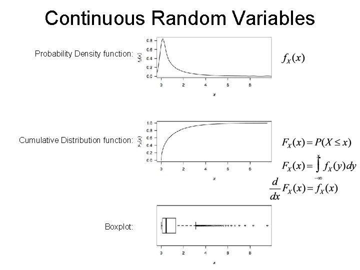 Continuous Random Variables Probability Density function: Cumulative Distribution function: Boxplot: Continuous Random Variables Probability Density function: Cumulative Distribution function: Boxplot: