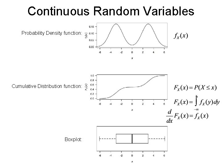 Continuous Random Variables Probability Density function: Cumulative Distribution function: Boxplot: Continuous Random Variables Probability Density function: Cumulative Distribution function: Boxplot: