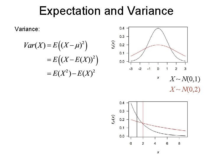 Expectation and Variance: X ~ N(0, 1) X ~ N(0, 2) Expectation and Variance: X ~ N(0, 1) X ~ N(0, 2)