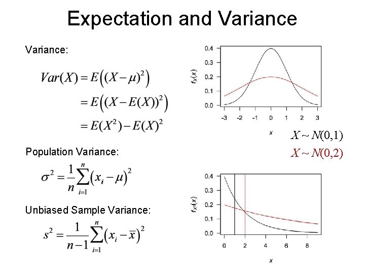 Expectation and Variance: Population Variance: Unbiased Sample Variance: X ~ N(0, 1) X ~ Expectation and Variance: Population Variance: Unbiased Sample Variance: X ~ N(0, 1) X ~