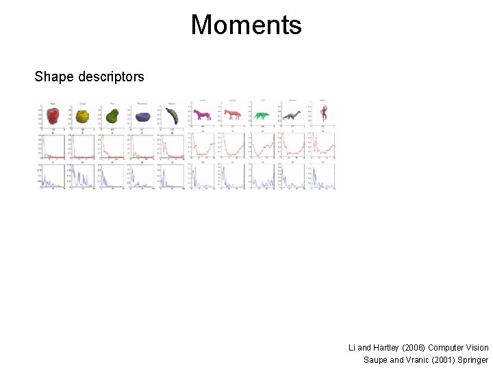 Moments Shape descriptors Li and Hartley (2006) Computer Vision Saupe and Vranic (2001) Springer Moments Shape descriptors Li and Hartley (2006) Computer Vision Saupe and Vranic (2001) Springer