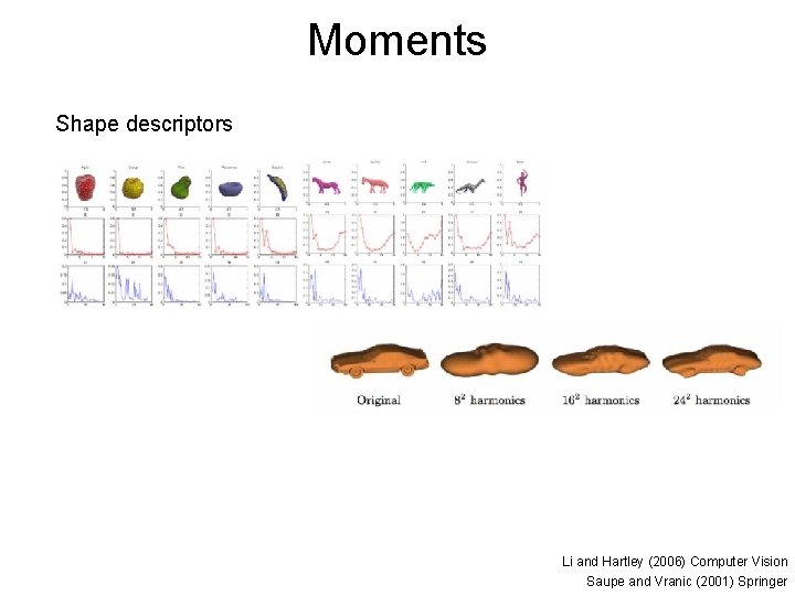Moments Shape descriptors Li and Hartley (2006) Computer Vision Saupe and Vranic (2001) Springer Moments Shape descriptors Li and Hartley (2006) Computer Vision Saupe and Vranic (2001) Springer