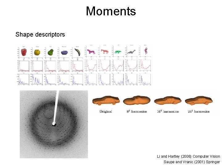 Moments Shape descriptors Li and Hartley (2006) Computer Vision Saupe and Vranic (2001) Springer Moments Shape descriptors Li and Hartley (2006) Computer Vision Saupe and Vranic (2001) Springer