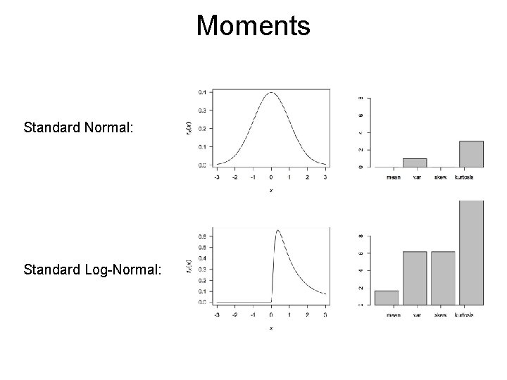 Moments Standard Normal: Standard Log-Normal: Moments Standard Normal: Standard Log-Normal: