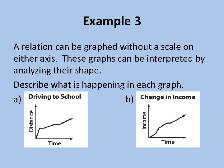 Example 3 A relation can be graphed without a scale on either axis. These