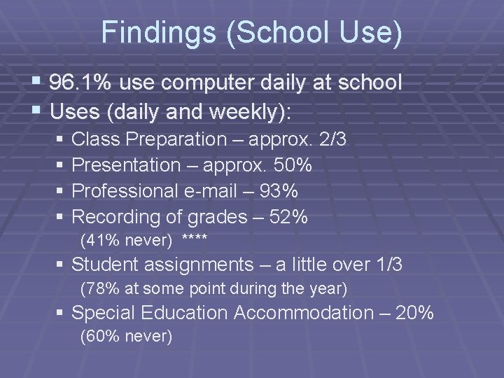 Findings (School Use) § 96. 1% use computer daily at school § Uses (daily