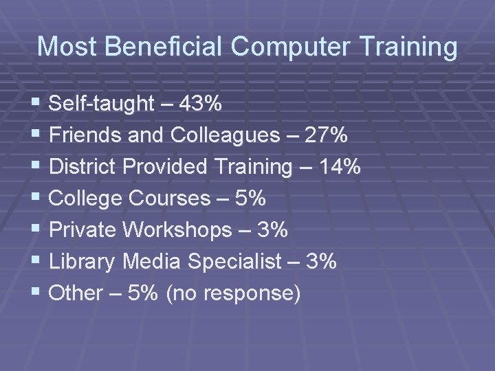 Most Beneficial Computer Training § Self-taught – 43% § Friends and Colleagues – 27%
