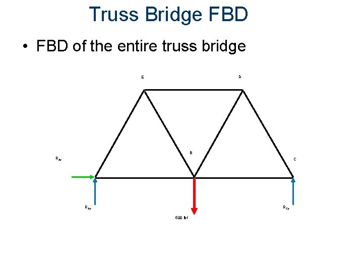 Truss Bridge FBD • FBD of the entire truss bridge D E B RAx