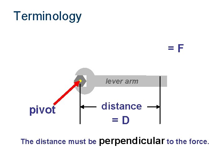 Terminology =F lever arm pivot distance =D The distance must be perpendicular to the