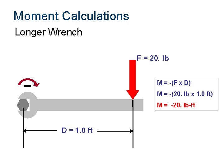 Moment Calculations Longer Wrench F = 20. lb M = -(F x D) ¯