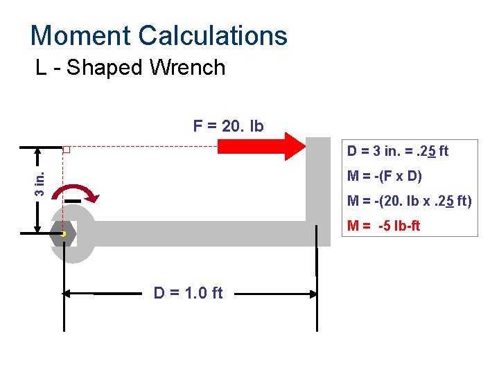 Moment Calculations L - Shaped Wrench F = 20. lb D = 3 in.
