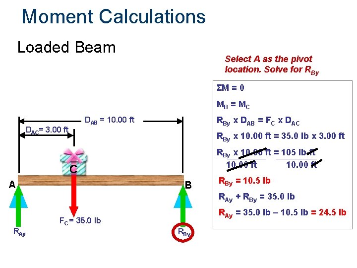 Moment Calculations Loaded Beam Select A as the pivot location. Solve for RBy ΣM