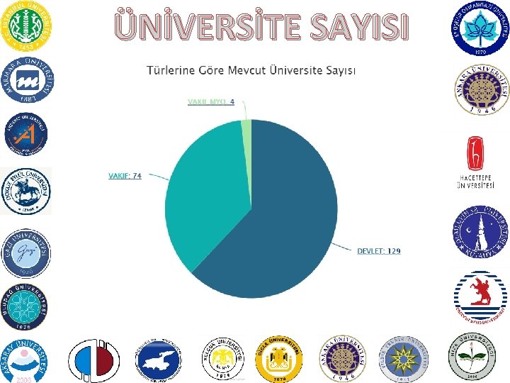 ÜNİVERSİTE SAYISI 