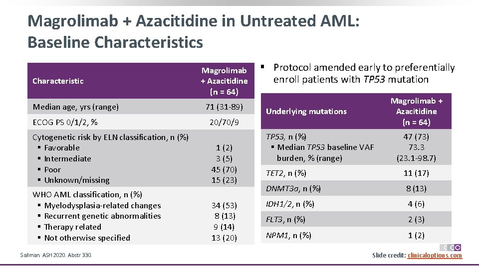 Magrolimab + Azacitidine in Untreated AML: Baseline Characteristics Characteristic Median age, yrs (range) ECOG
