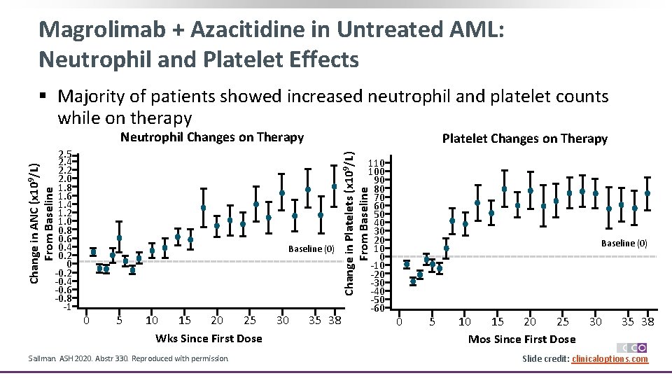 Magrolimab + Azacitidine in Untreated AML: Neutrophil and Platelet Effects § Majority of patients