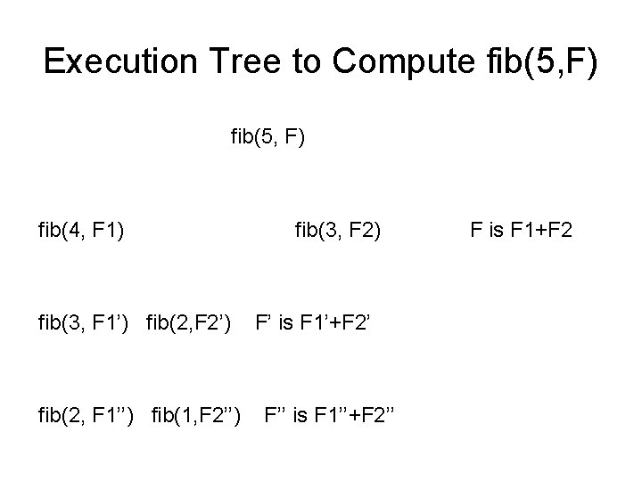 Execution Tree to Compute fib(5, F) fib(4, F 1) fib(3, F 1’) fib(2, F