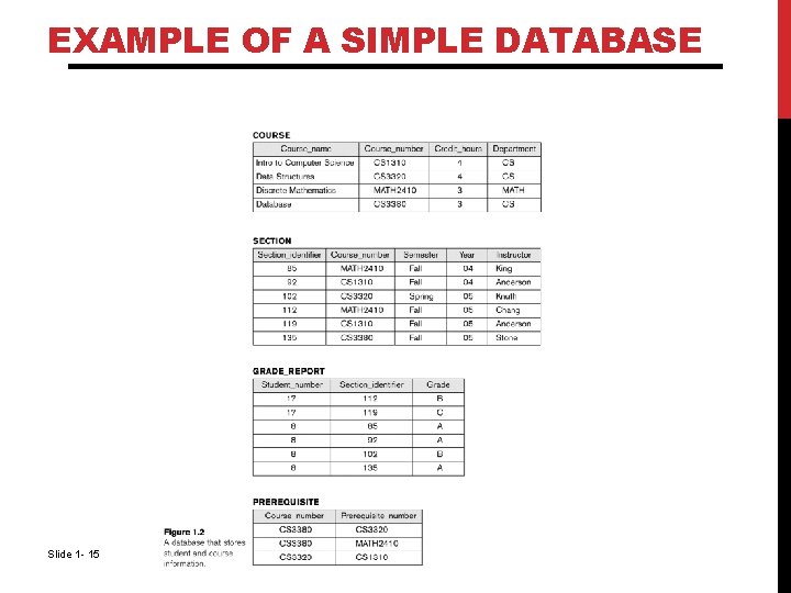 EXAMPLE OF A SIMPLE DATABASE Slide 1 - 15 EXAMPLE OF A SIMPLE DATABASE Slide 1 - 15