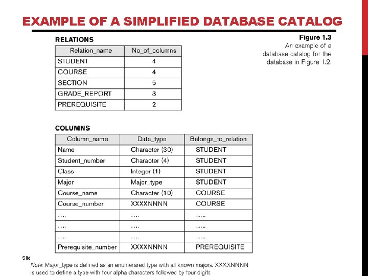 EXAMPLE OF A SIMPLIFIED DATABASE CATALOG Slide 1 - 19 EXAMPLE OF A SIMPLIFIED DATABASE CATALOG Slide 1 - 19