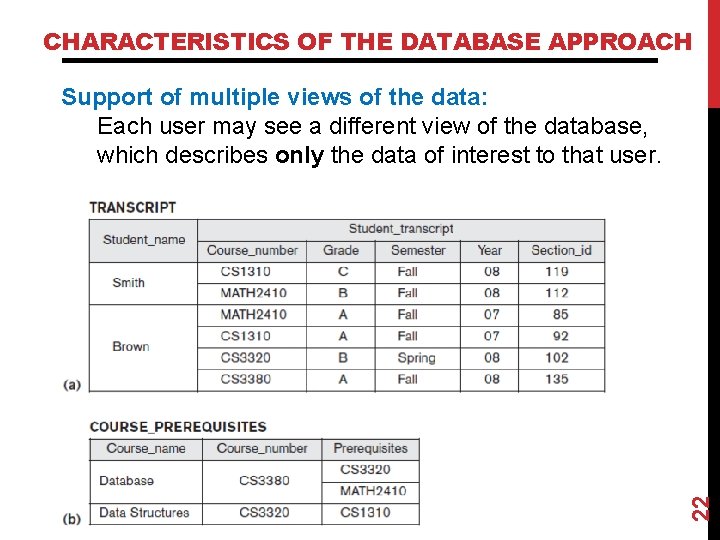 CHARACTERISTICS OF THE DATABASE APPROACH 22 Support of multiple views of the data: Each CHARACTERISTICS OF THE DATABASE APPROACH 22 Support of multiple views of the data: Each