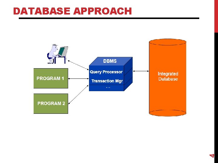 4 DATABASE APPROACH 4 DATABASE APPROACH