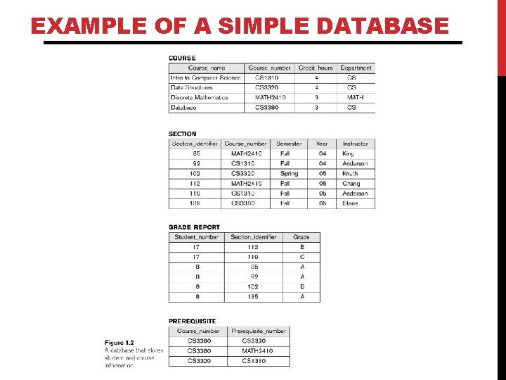 EXAMPLE OF A SIMPLE DATABASE EXAMPLE OF A SIMPLE DATABASE
