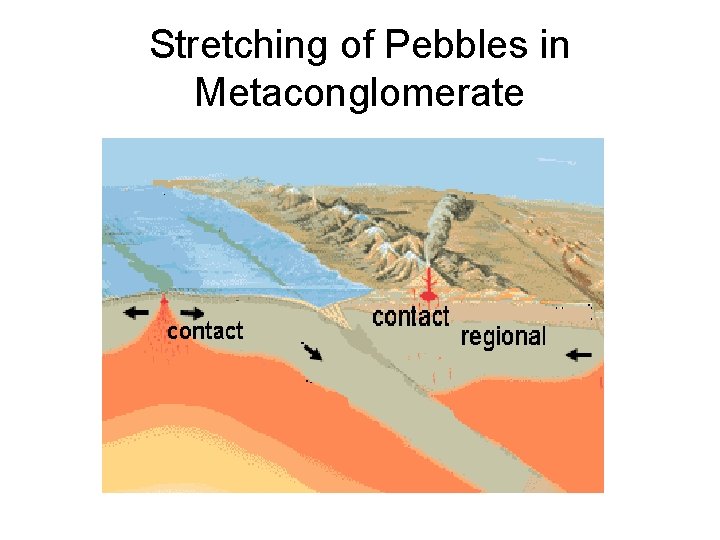 Stretching of Pebbles in Metaconglomerate 