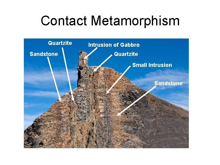Contact Metamorphism Quartzite Sandstone Intrusion of Gabbro Quartzite Small Intrusion Sandstone 