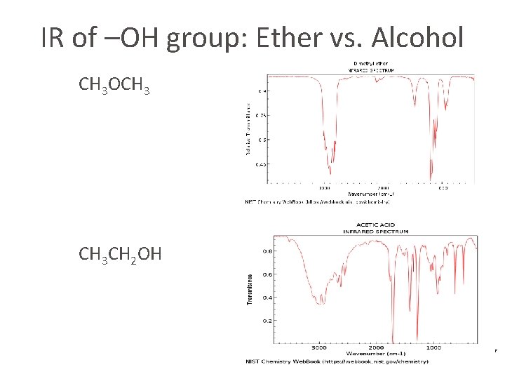 IR of –OH group: Ether vs. Alcohol CH 3 OCH 3 CH 2 OH