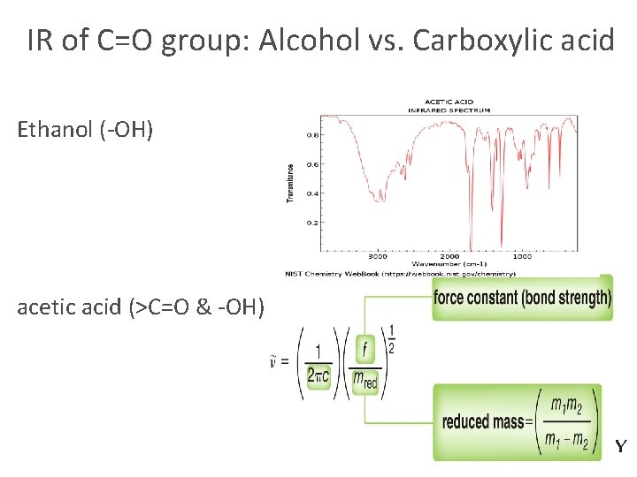 IR of C=O group: Alcohol vs. Carboxylic acid Ethanol (-OH) acetic acid (>C=O &