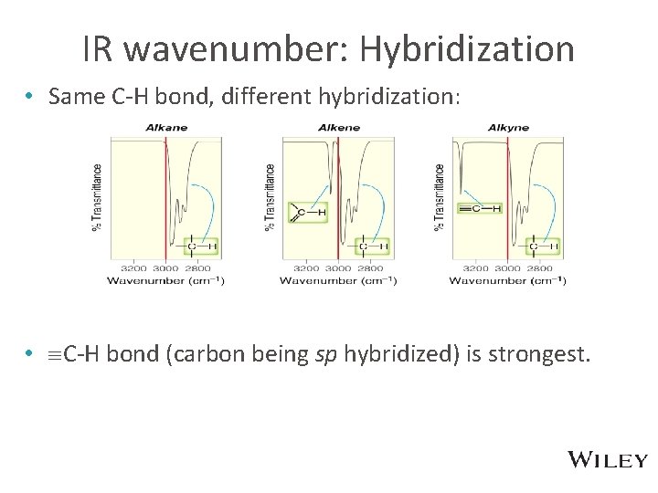 IR wavenumber: Hybridization • Same C-H bond, different hybridization: • C-H bond (carbon being