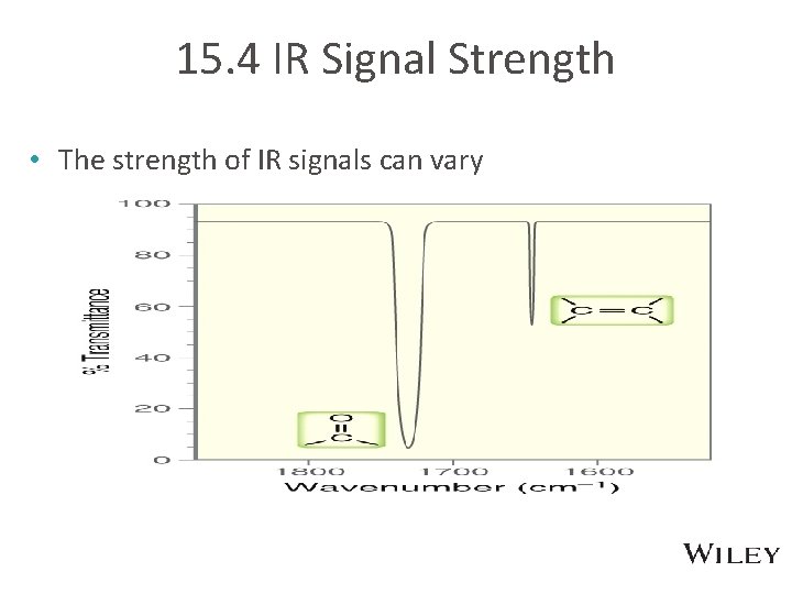 15. 4 IR Signal Strength • The strength of IR signals can vary 