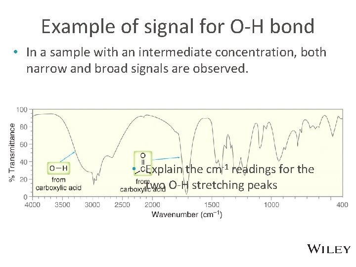 Example of signal for O-H bond • In a sample with an intermediate concentration,