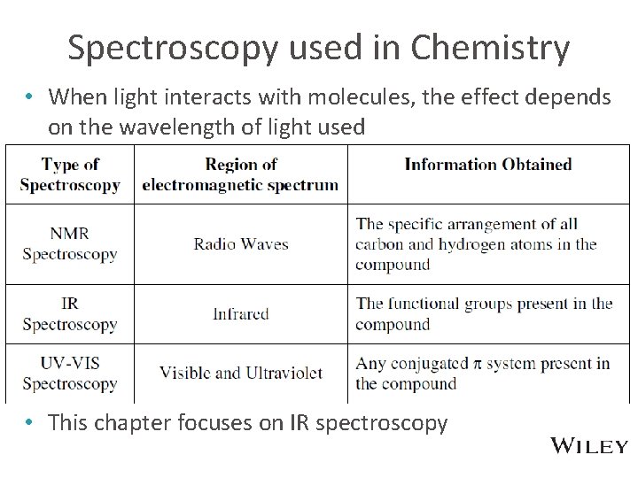 Spectroscopy used in Chemistry • When light interacts with molecules, the effect depends on