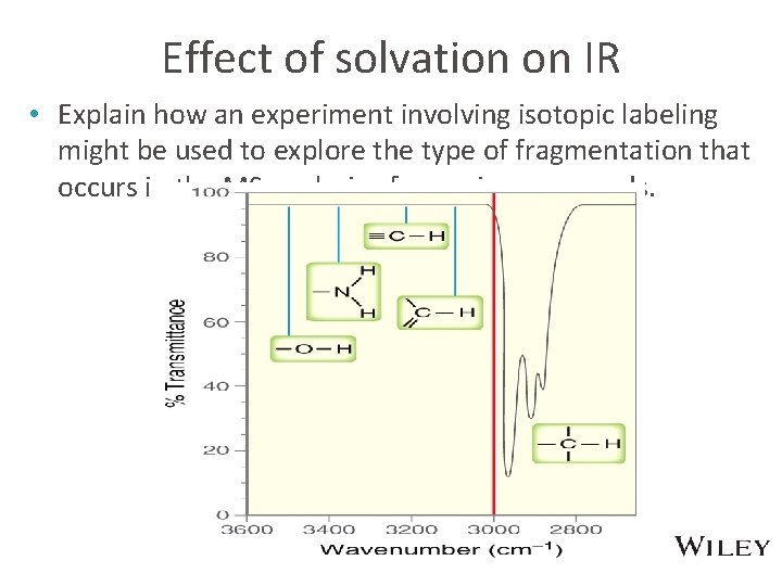 Effect of solvation on IR • Explain how an experiment involving isotopic labeling might