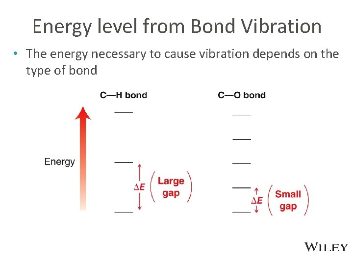 Energy level from Bond Vibration • The energy necessary to cause vibration depends on