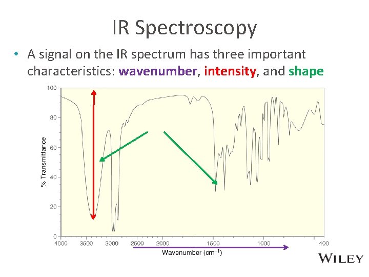 IR Spectroscopy • A signal on the IR spectrum has three important characteristics: wavenumber,